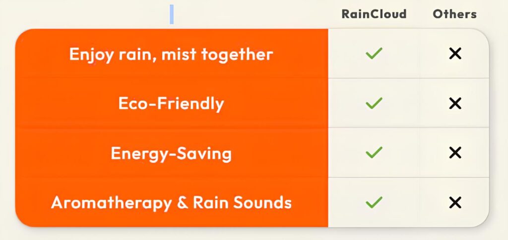 RainCloud Chill 1